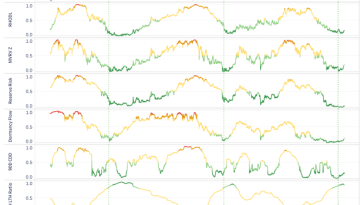 bitcoin-sellers-exhausted,-accumulators-hodl-the-line