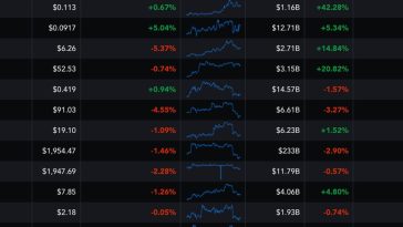 radix’s-xrd-token-beats-wider-crypto-market-with-176%-surge-in-a-month