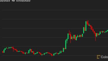 first-mover-asia:-bitcoin-crosses-$31k-after-spot-btc-etf-issuers-begin-refiling