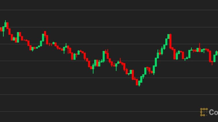 bitcoin-steady-above-$30k-as-china-factory-deflation-suggests-end-of-global-tightening-cycle-is-near