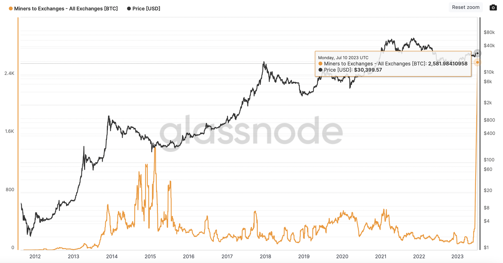 CoinDesk - Unknown