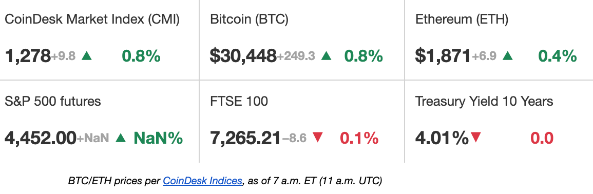 CoinDesk - Unknown