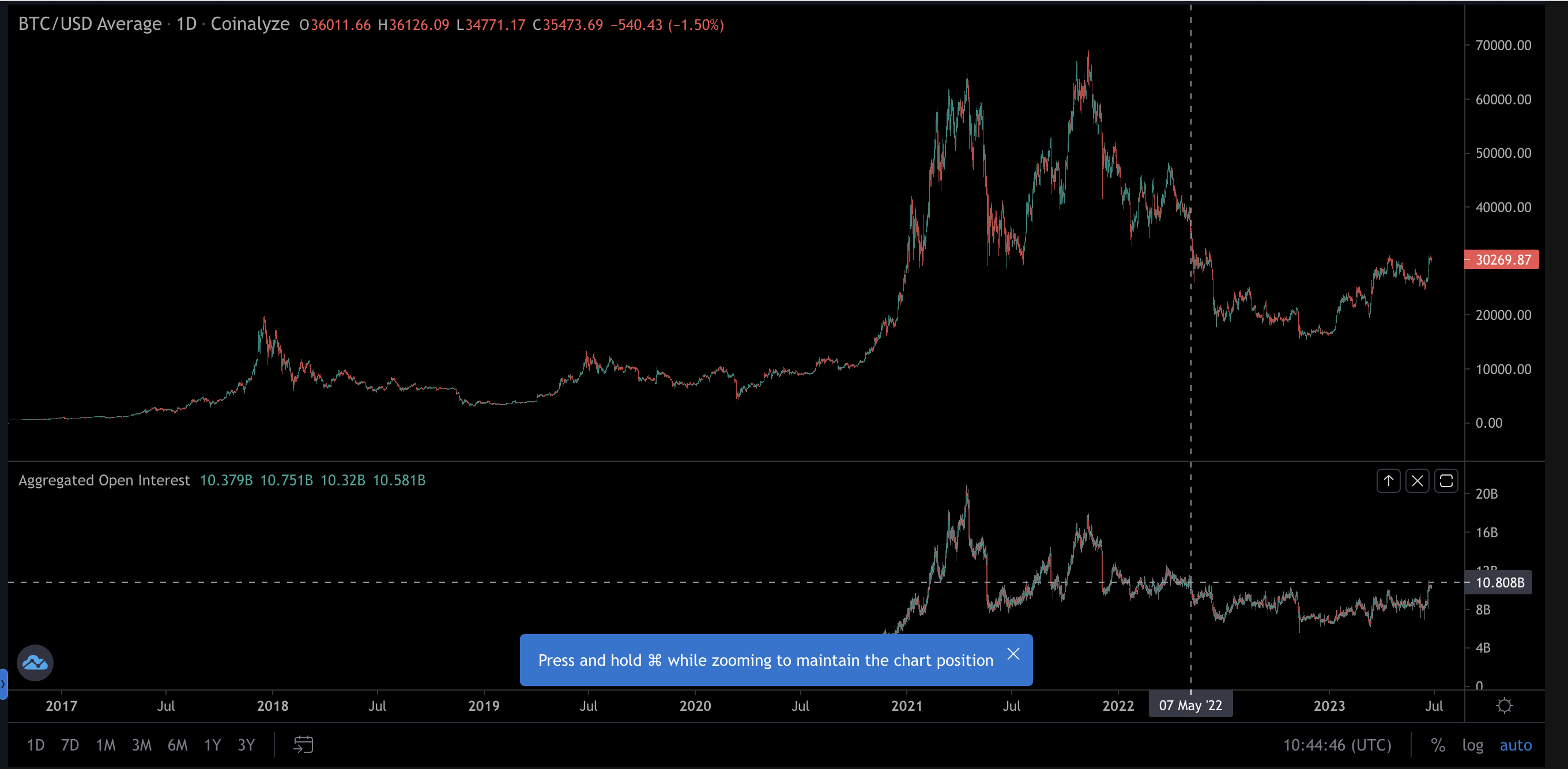 CoinDesk - Unknown